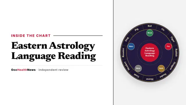 Eastern Astrology Language Reading: our illustrated Eastern zodiac wheel with the 12 animals and five elements