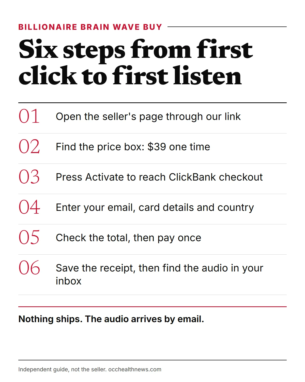 Billionaire Brain Wave buy: the six steps from our link to your first listen, shown as a simple checklist