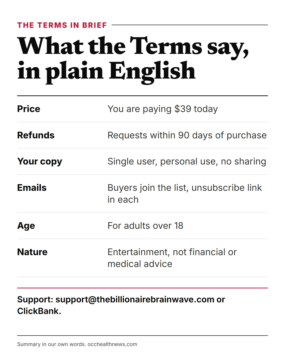 Billionaire Brain Wave official website Terms at a glance: price, refunds, personal use and emails
