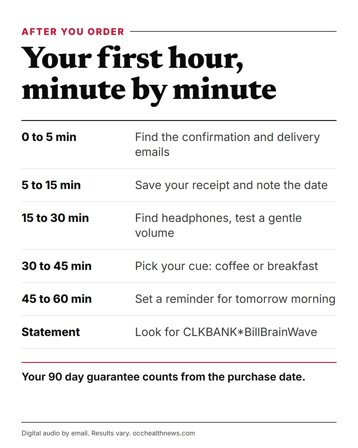Billionaire Brain Wave order first hour: a simple timeline from confirmation email to your first morning listen