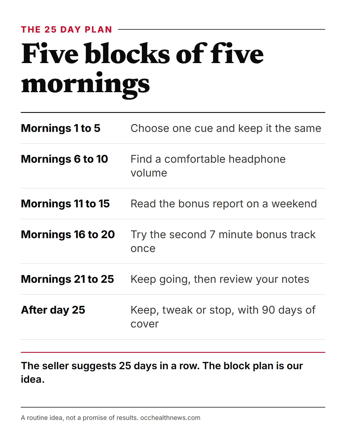 Billionaire Brain Wave program: the five-block, 25-day plan and what each block is for