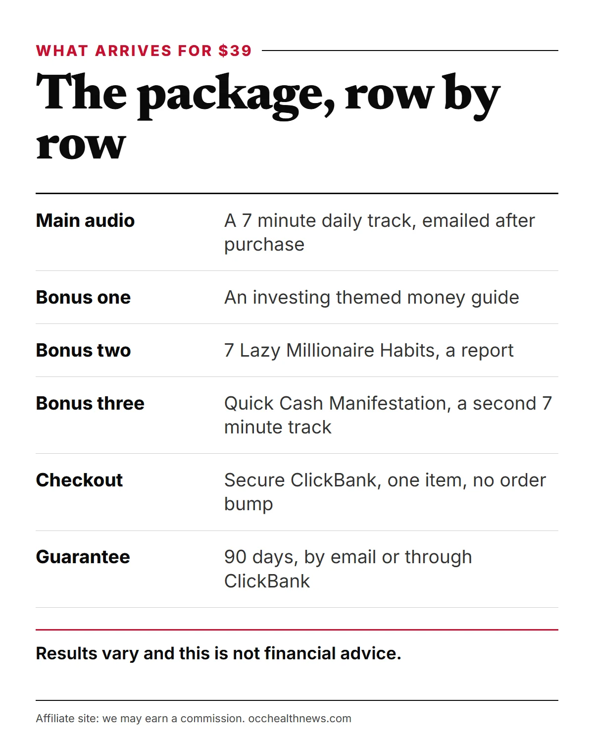 Billionaire Brain Wave scam worries settled: what you pay, what arrives and how the 90-day guarantee works