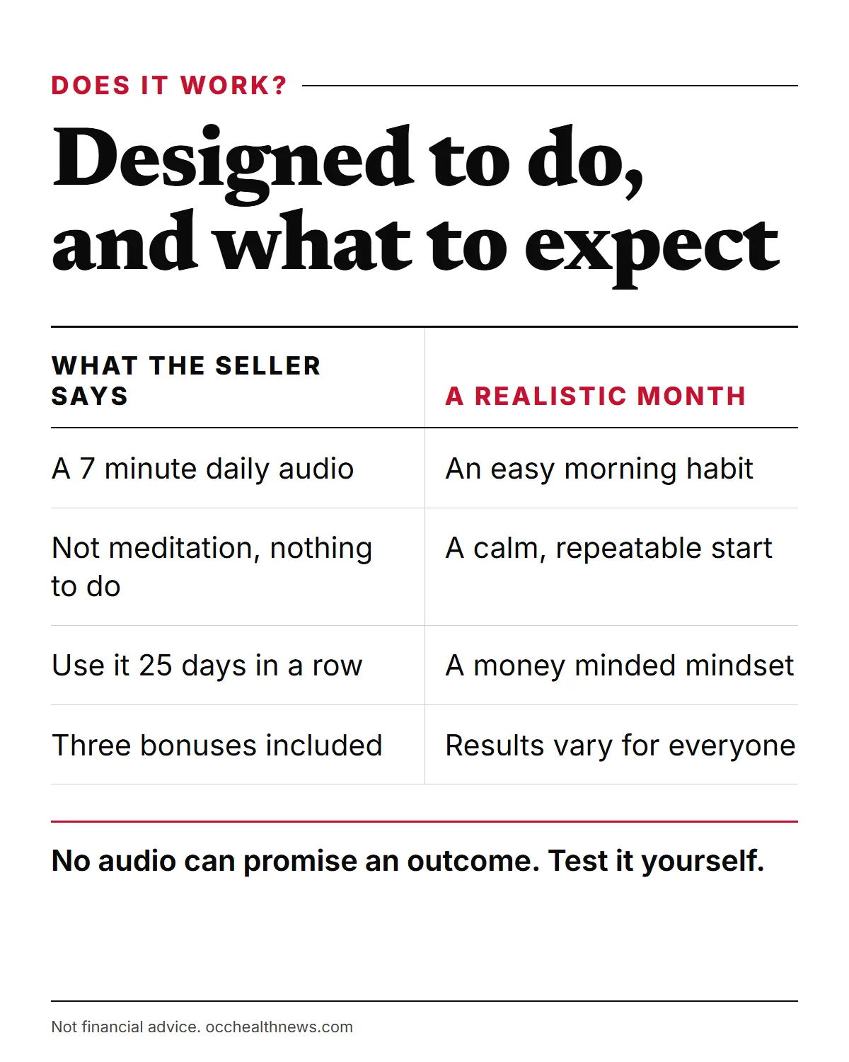 Does Billionaire Brain Wave program work: what the seller says it is designed to do versus a realistic month
