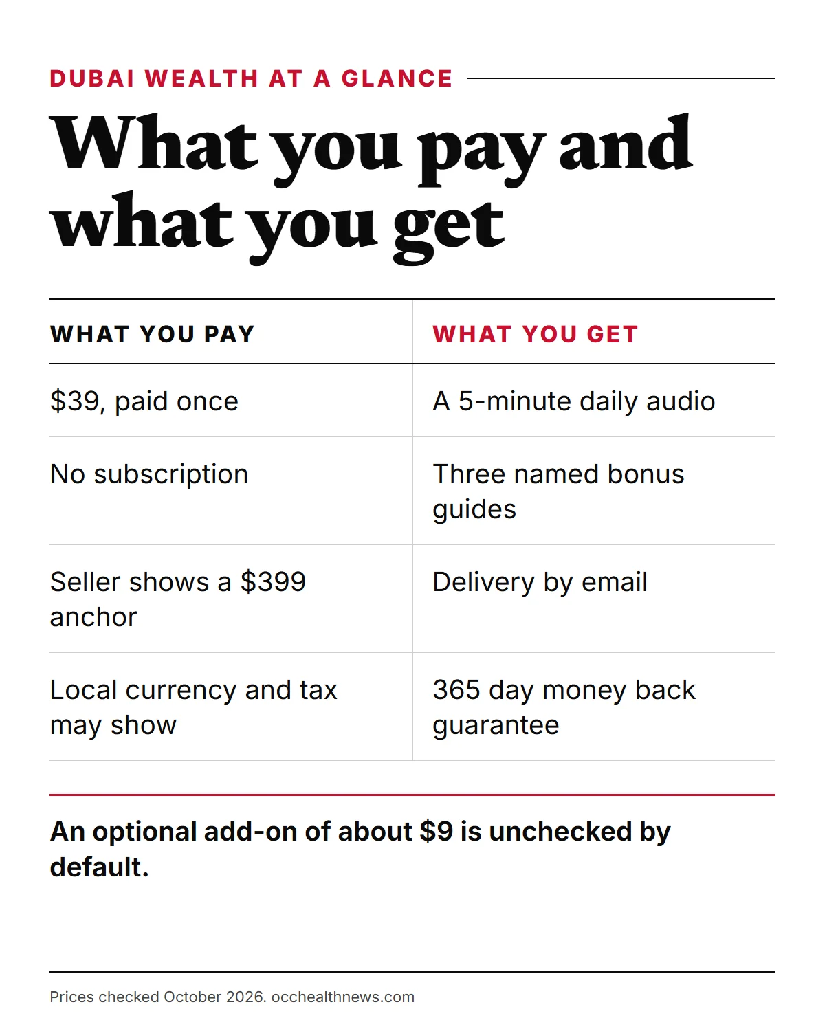 Dubai Wealth Secret review at a glance: price, routine, bonuses and guarantee compared with what you give up
