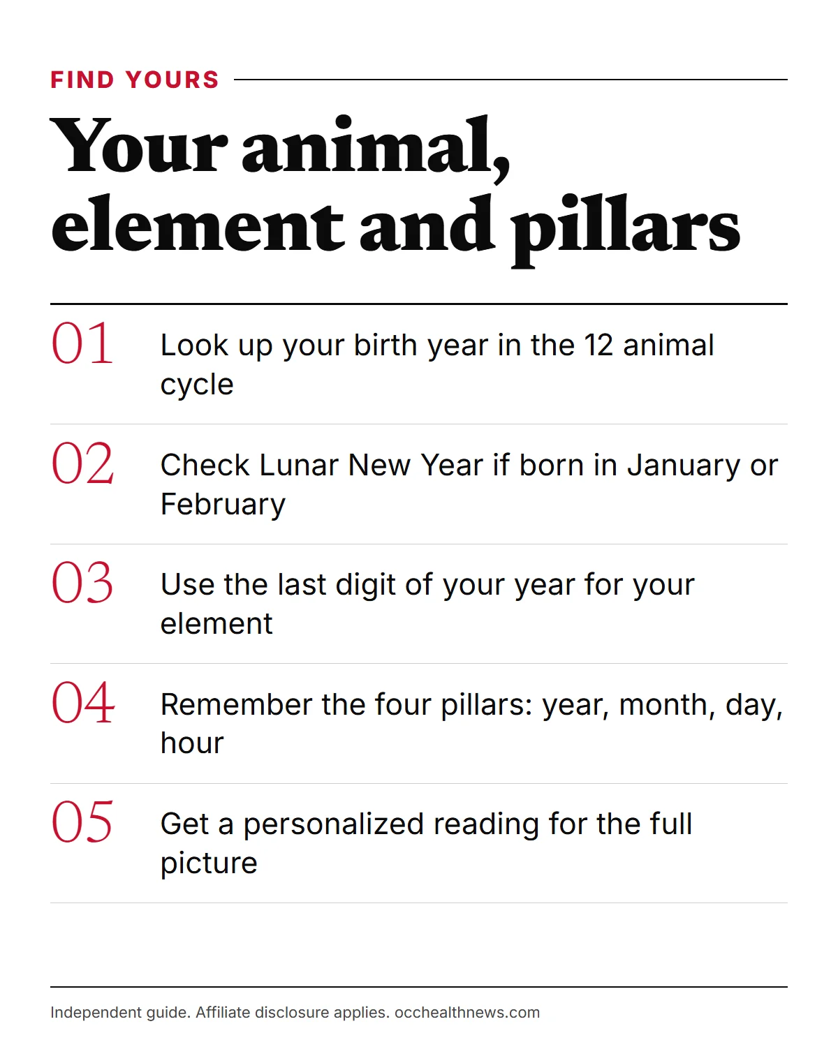 Eastern astrology in four steps: how to find your animal, element and pillars