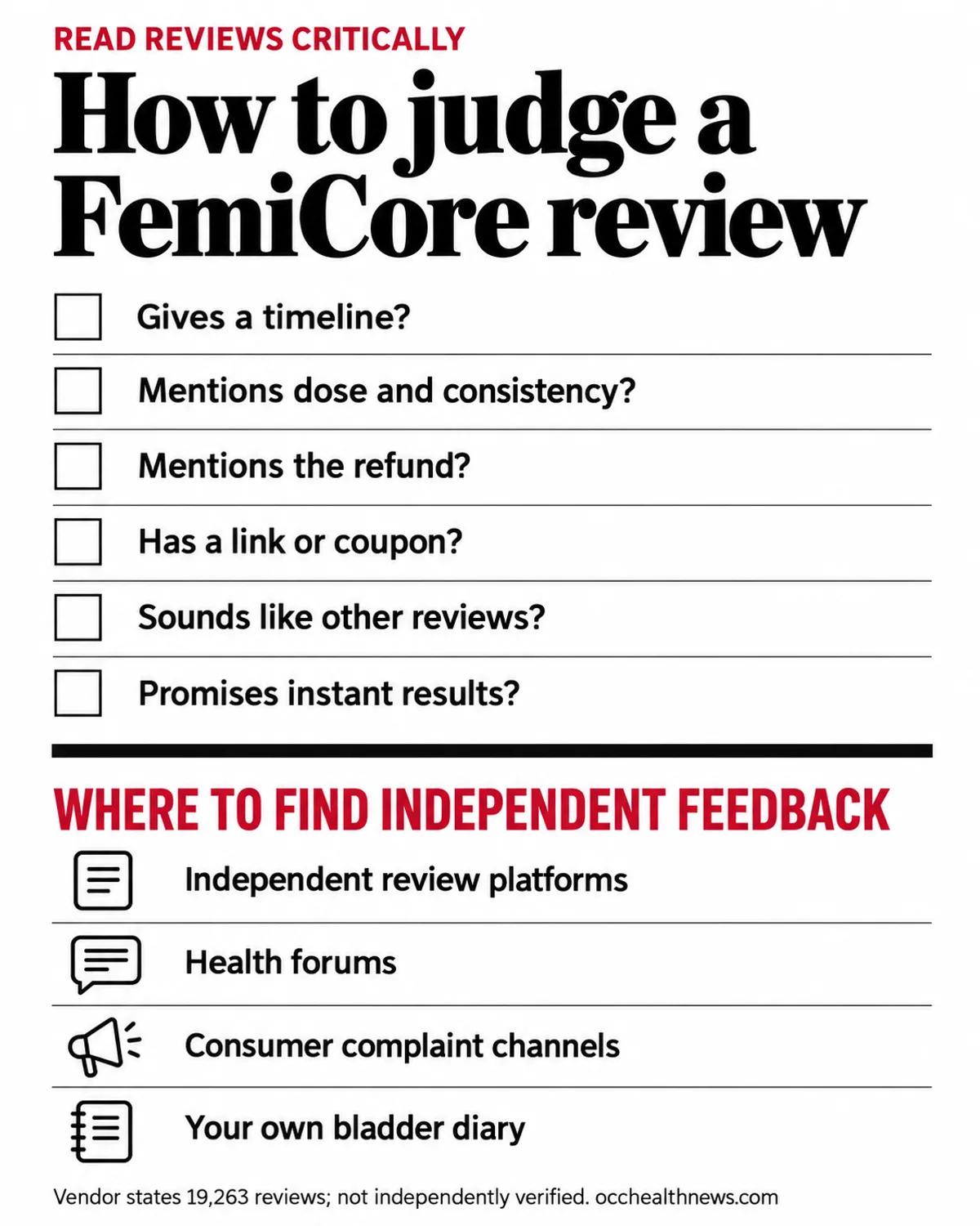 FemiCore reviews checklist infographic: six questions for judging any FemiCore review and where to find independent feedback