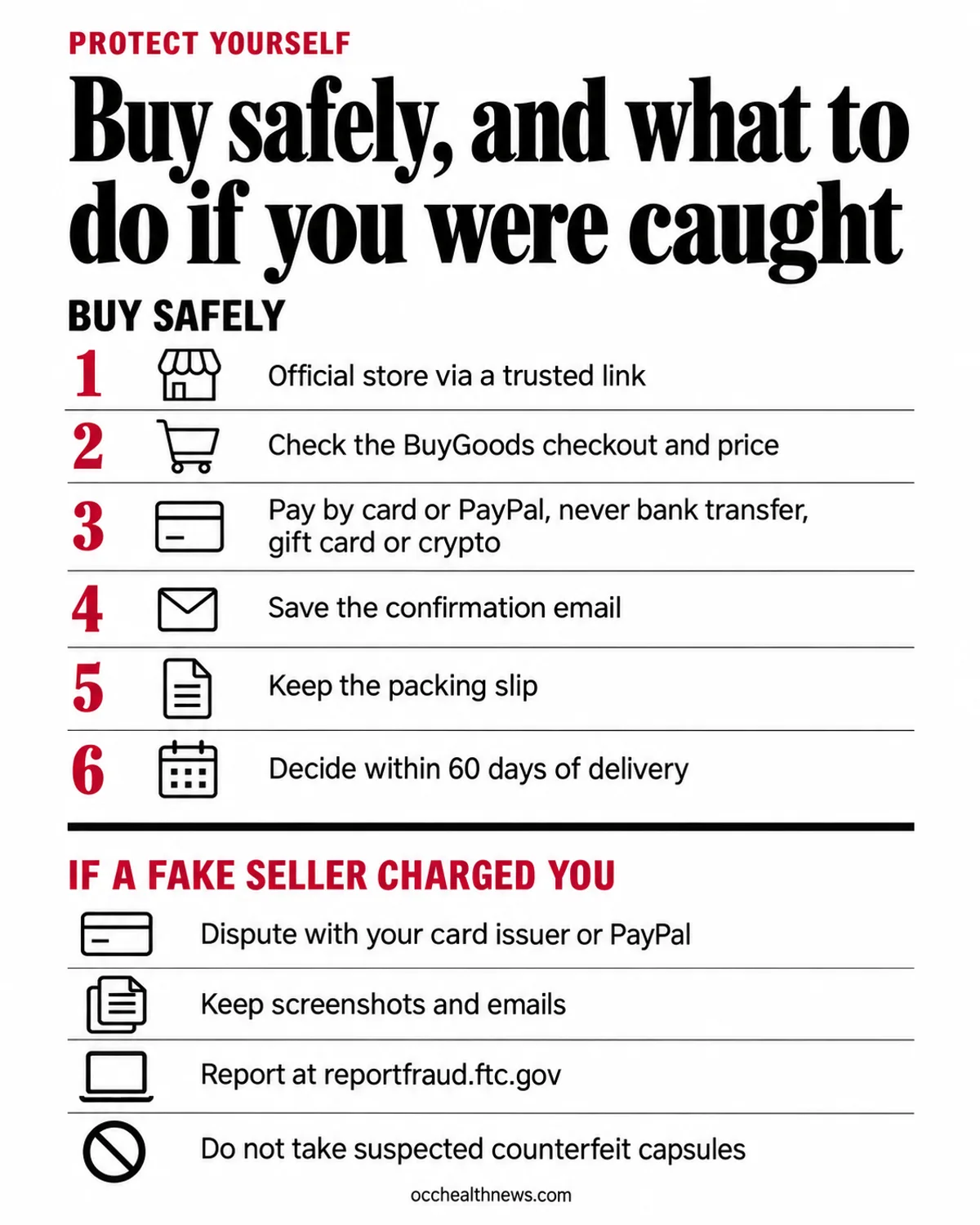 FemiCore scam protection steps infographic: how to buy safely and what to do if a fake seller charged you