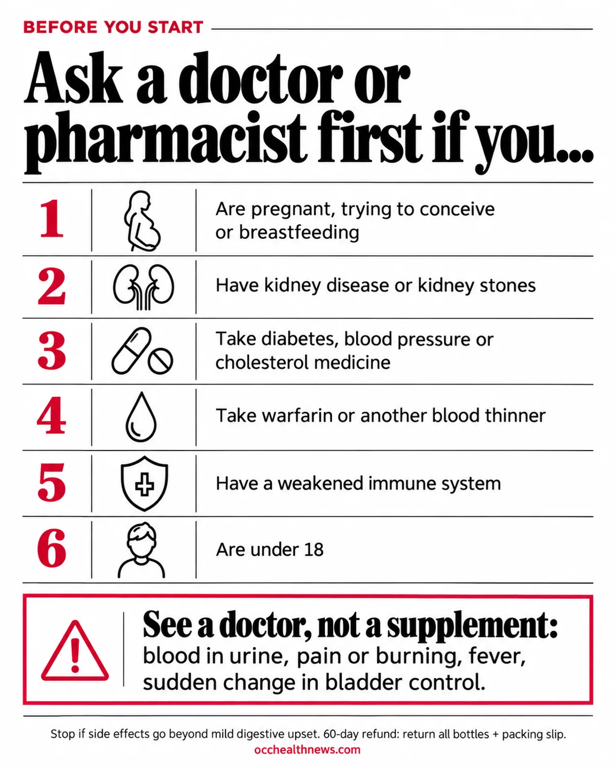 FemiCore side effects infographic: see a doctor first if pregnant, with kidney disease or on regular medicines