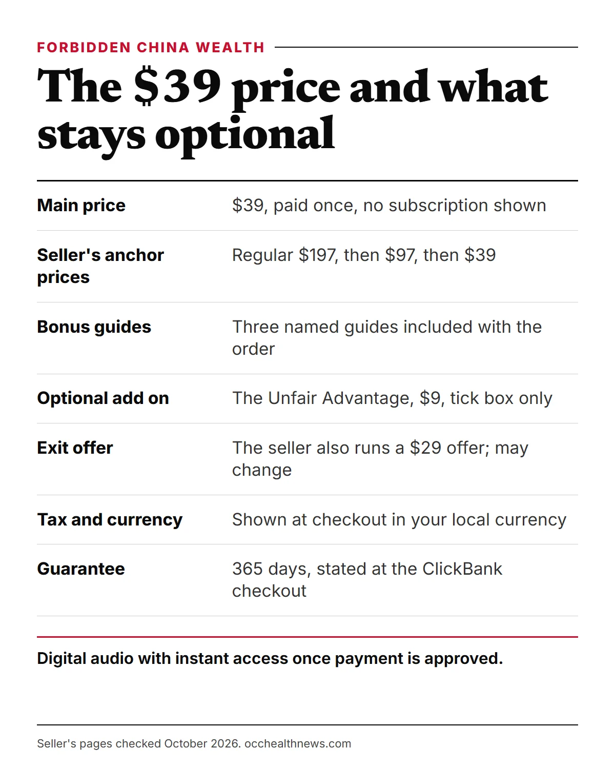 Forbidden China Wealth price at a glance: what the $39 covers and what stays optional