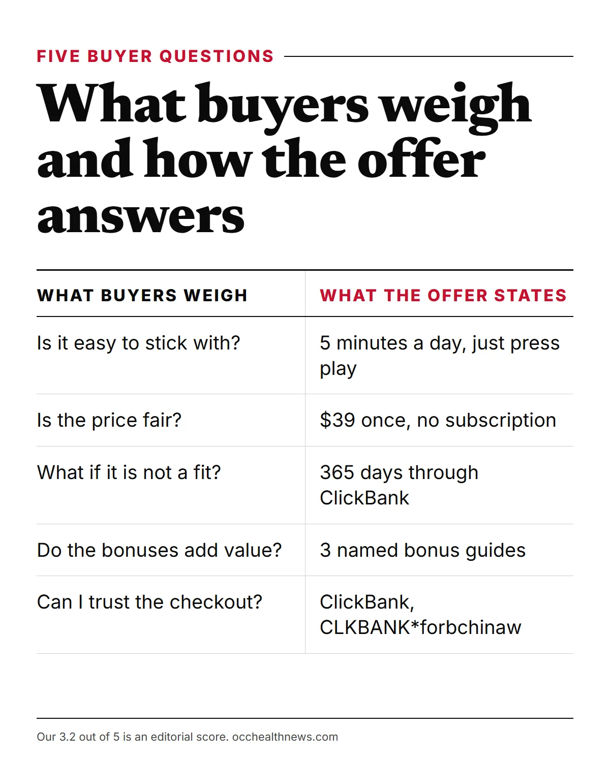 Forbidden China Wealth reviews guide: the five things buyers weigh and how the offer answers each