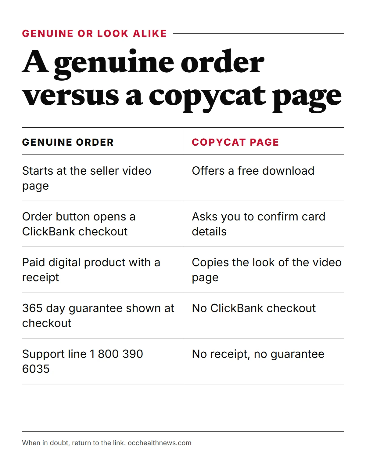Forbidden China Wealth scam avoidance: a genuine order compared with a copycat page
