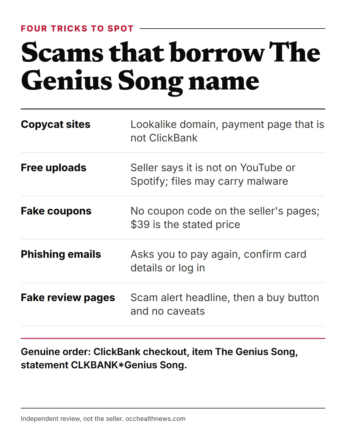 The Genius Song scam infographic: copycat sites, free uploads, fake coupons and phishing emails