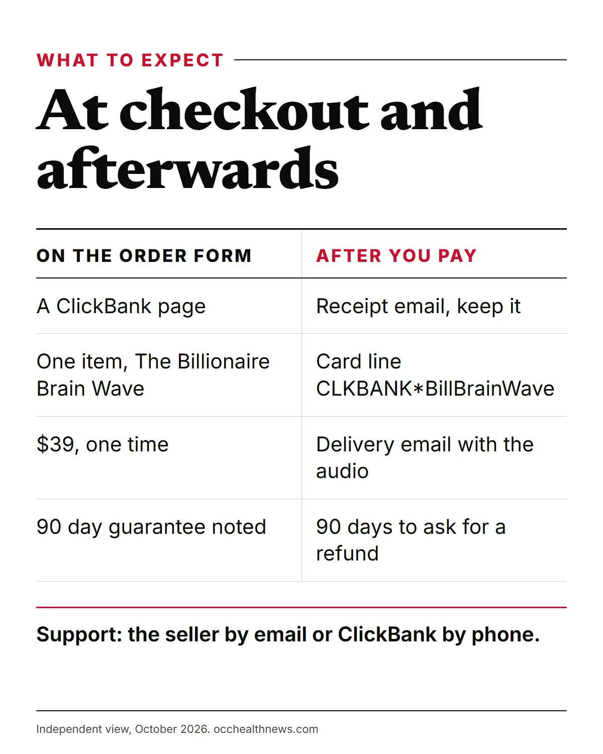 Is the Billionaire Brain Wave a scam: what a genuine order looks like, from the cart to the CLKBANK statement line