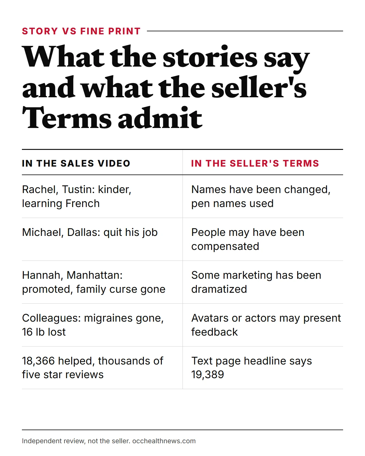 Reviews on The Genius Song infographic: what Rachel, Michael, Hannah and the unnamed colleagues are said to have gained