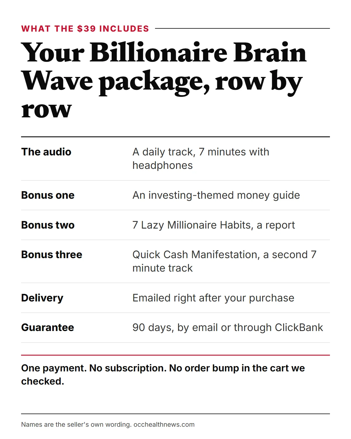 The Billionaire Brain Wave official price: what the single $39 payment includes, row by row
