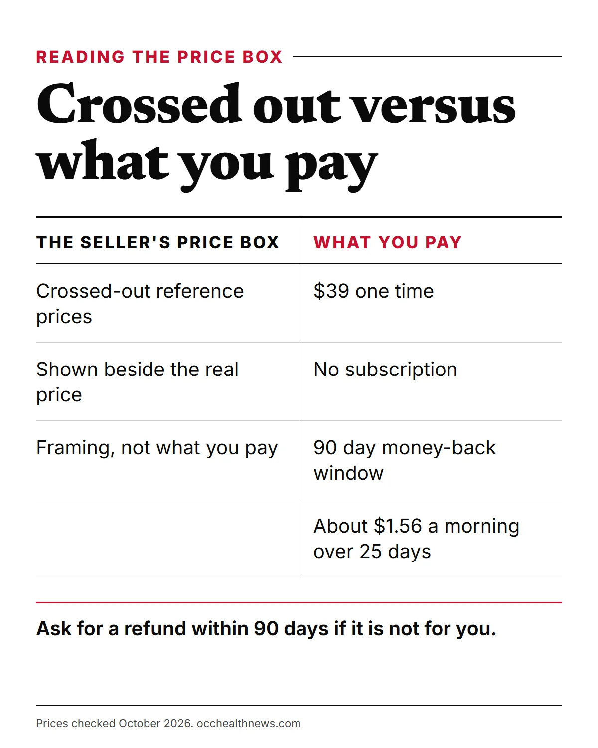 The Billionaire Brain Wave official price: the seller's crossed-out reference prices versus the $39 you pay
