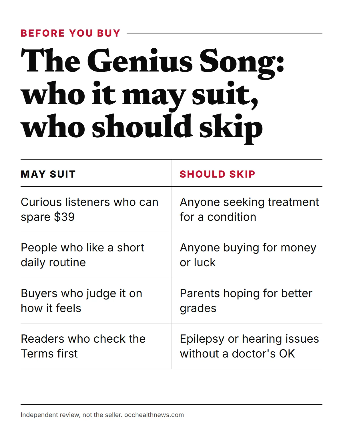 The Genius Song buy infographic: who the audio may suit, such as curious listeners with $39 to spare, and who should skip it