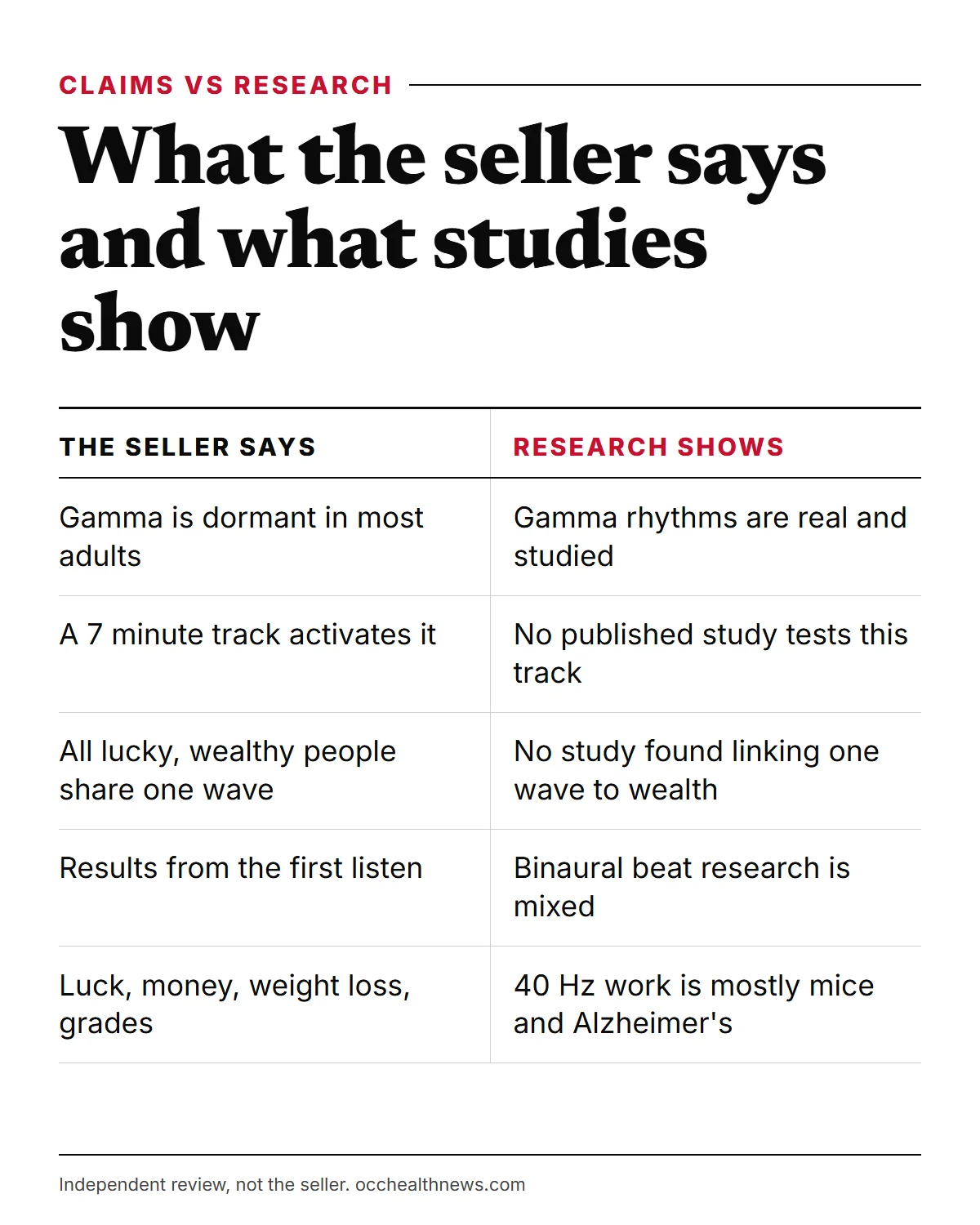 The Genius Song review infographic: what the seller claims about gamma, luck and memory