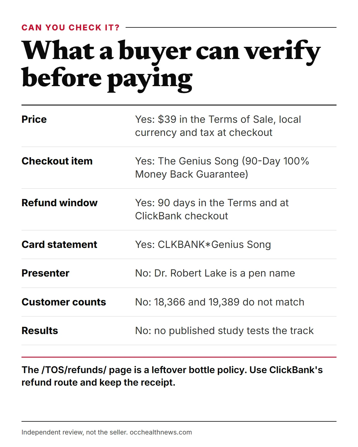 The Genius Song reviews infographic: which seller claims a buyer can verify before paying and which cannot be checked