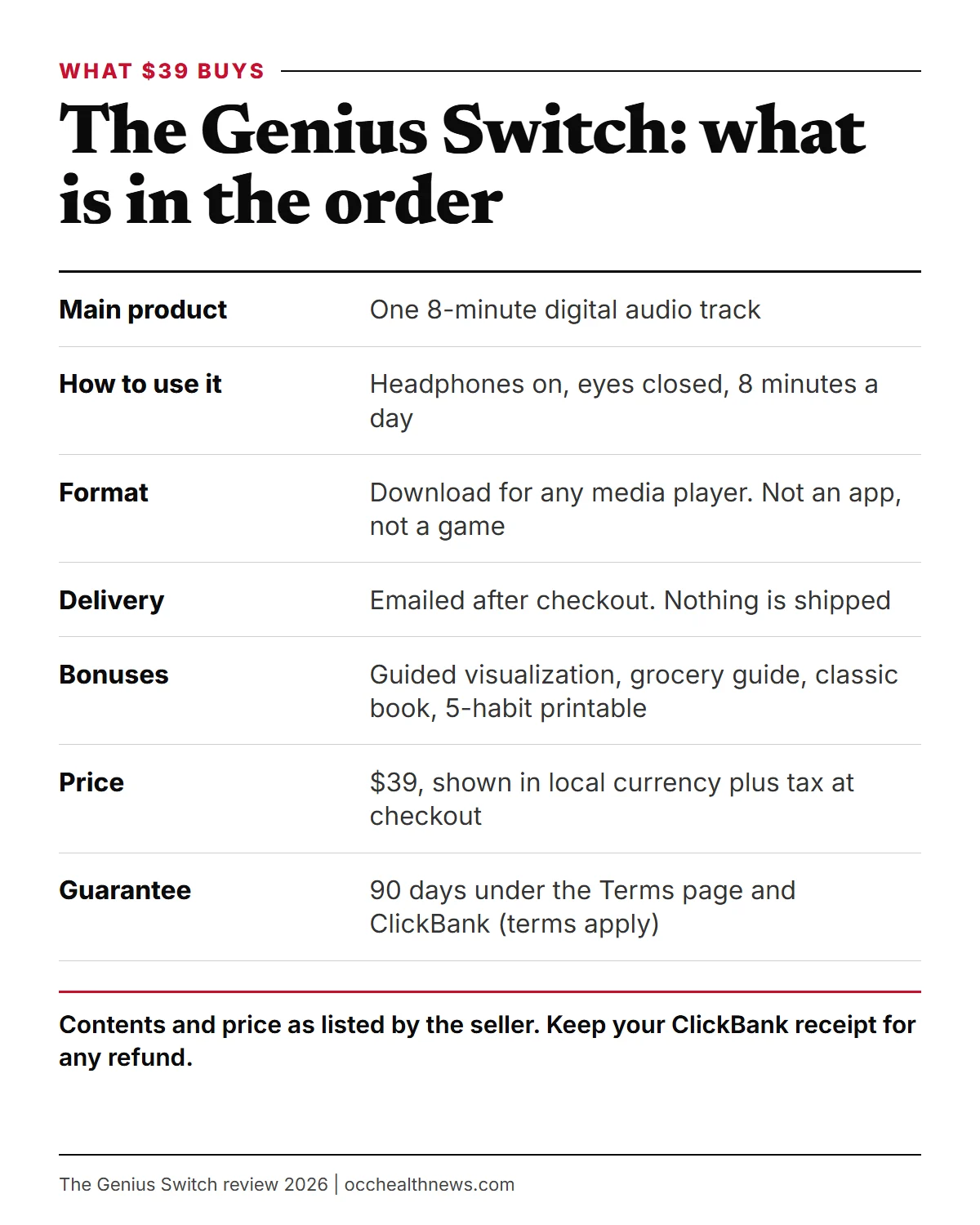 The Genius Switch order contents: an 8-minute audio track by email, four digital bonuses, $39 price and a 90-day guarantee