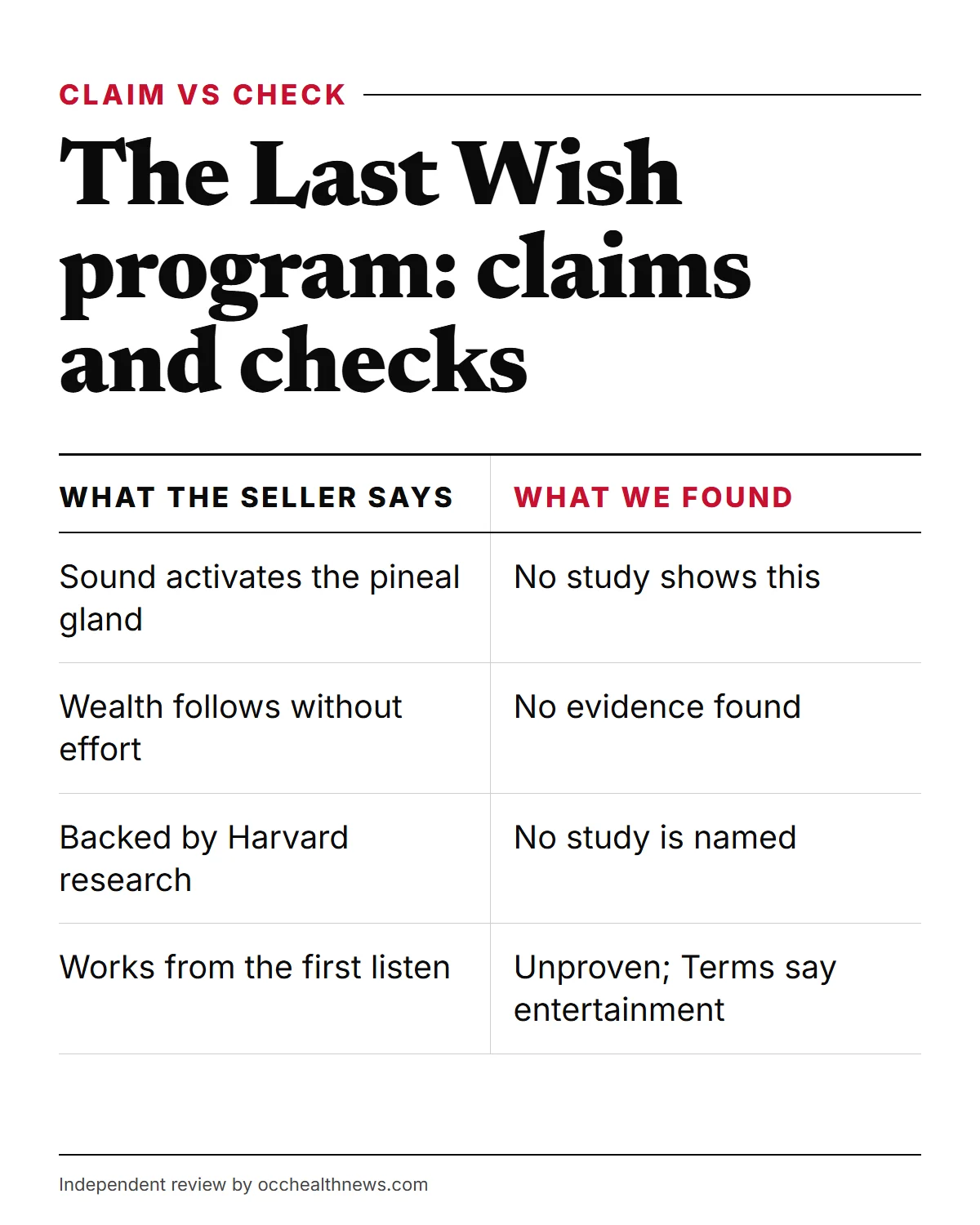 The Last Wish program infographic: what the seller claims compared with what research shows