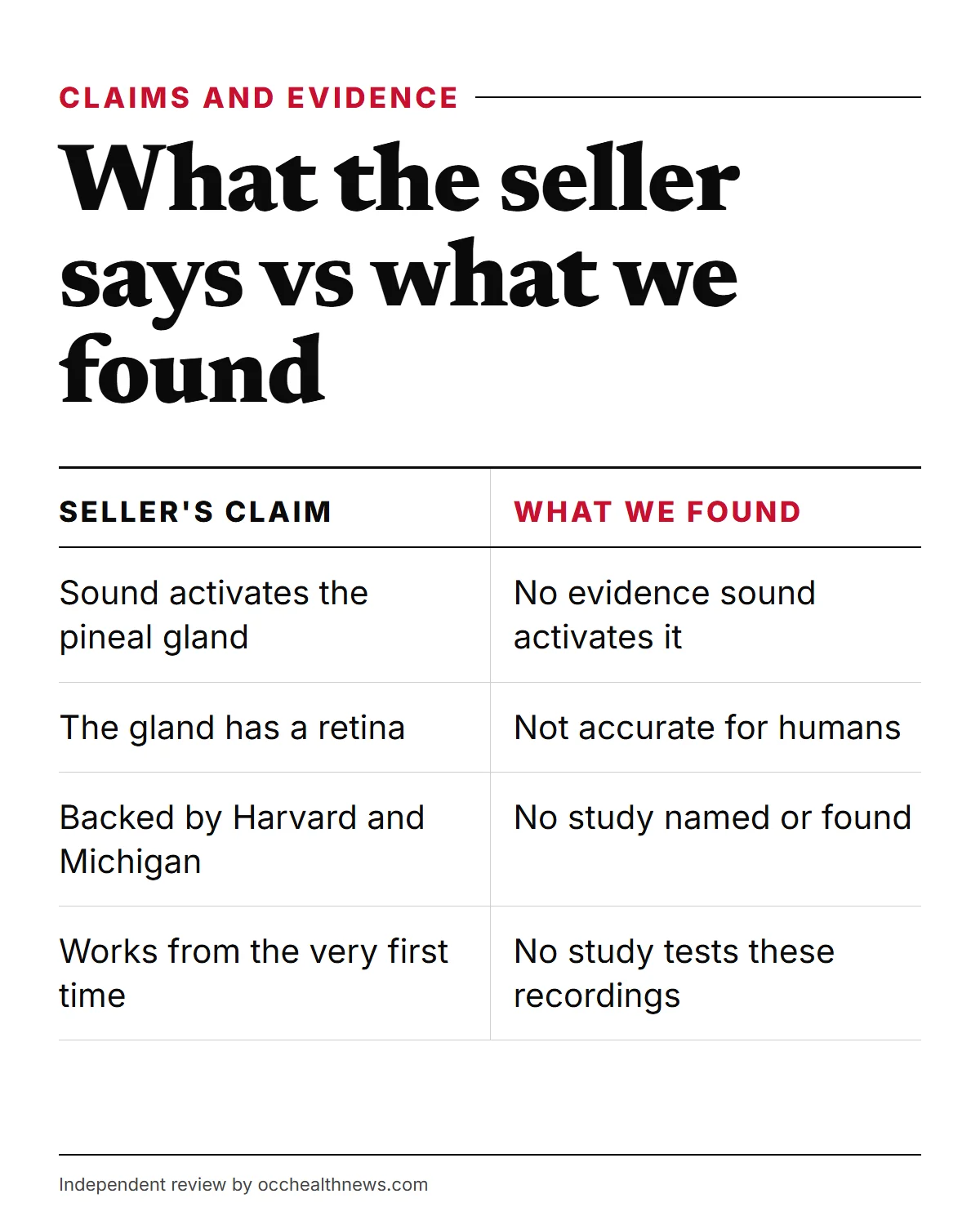 The Last Wish review infographic: the seller's main claims set against what we found