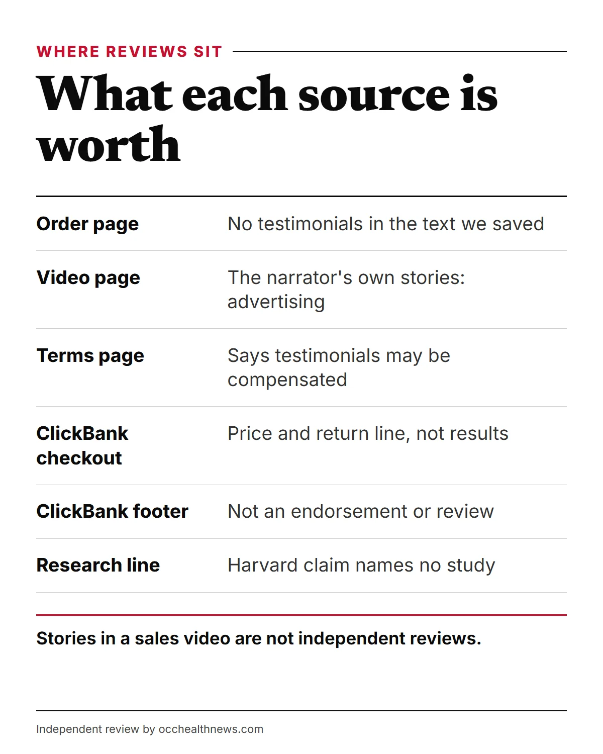 The Last Wish reviews infographic: where each kind of review sits and what the Terms say about testimonials