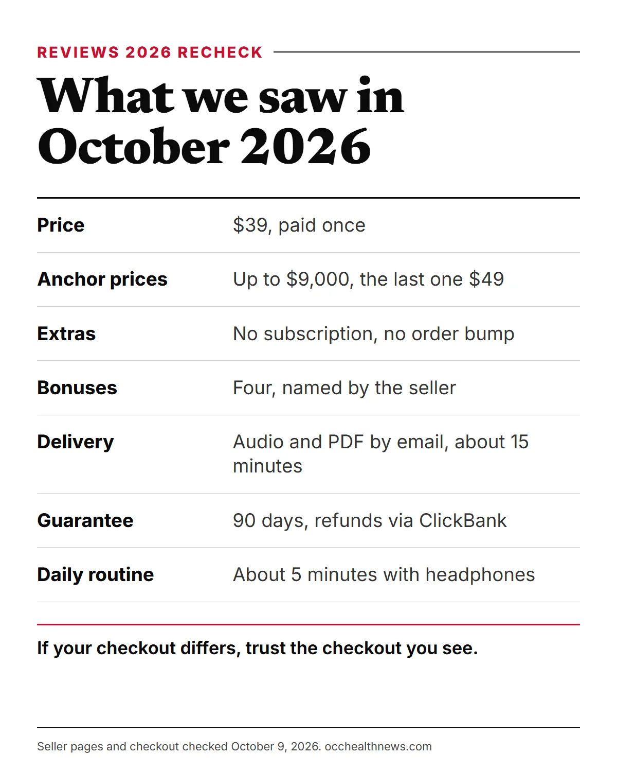 The Wealth Signal reviews 2026 snapshot: price, bonuses, delivery and guarantee as rechecked in October 2026