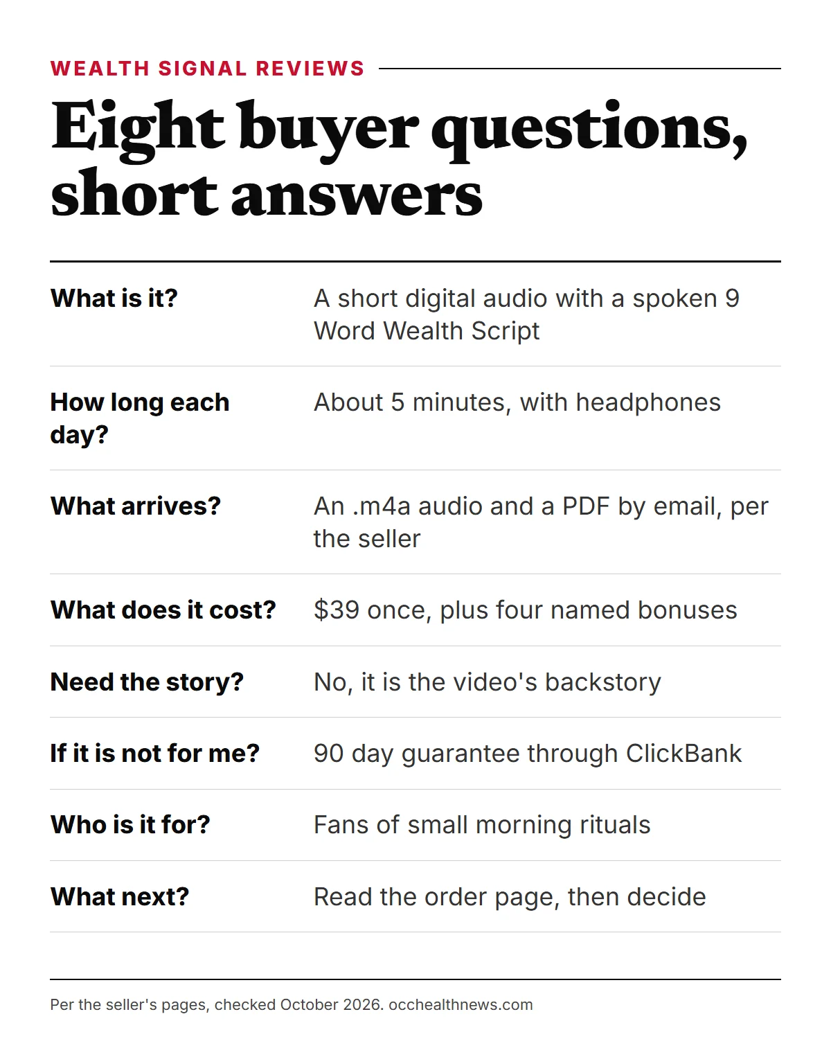 The Wealth Signal reviews quick answers: eight buyer questions with their short answers