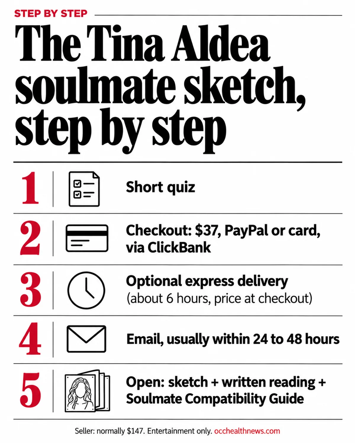 Tina Aldea soulmate sketch package infographic: the sketch, written reading and bonus guide, price and delivery times
