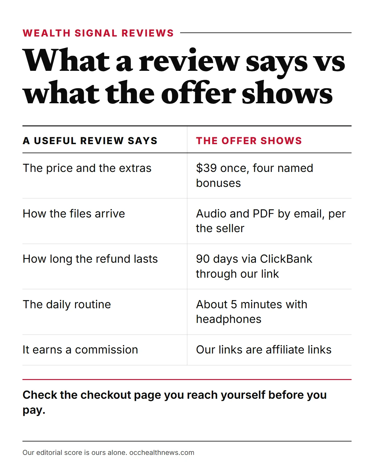 Wealth Signal reviews compared: what a useful review says next to what the offer actually shows