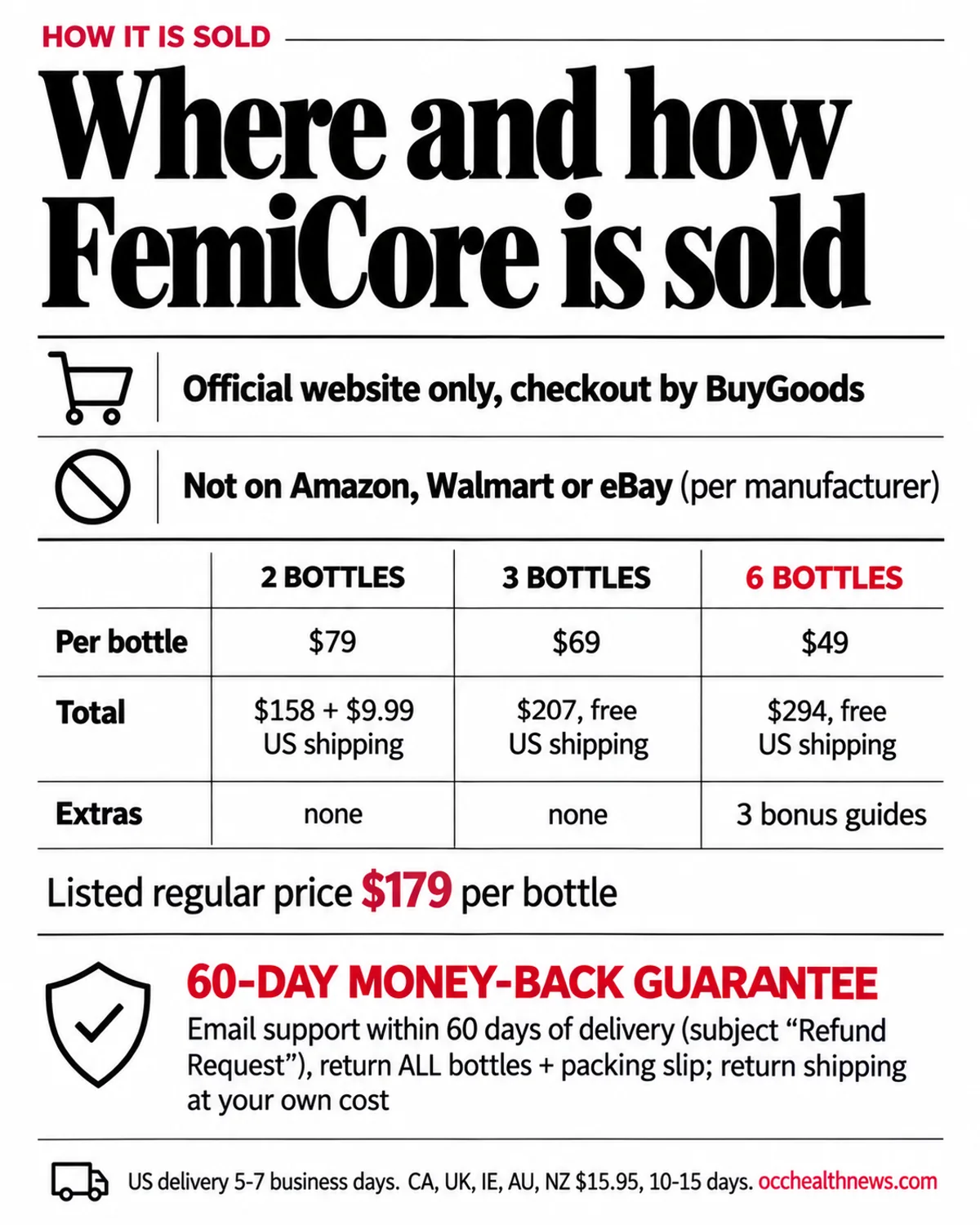 How FemiCore is sold: the seller's website via BuyGoods, 2, 3 and 6 bottle packages, shipping and the 60-day guarantee
