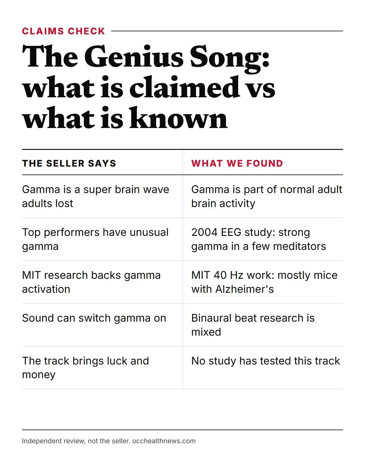 What is The Genius Song infographic: seller's gamma, luck and money claims beside what meditation EEG research