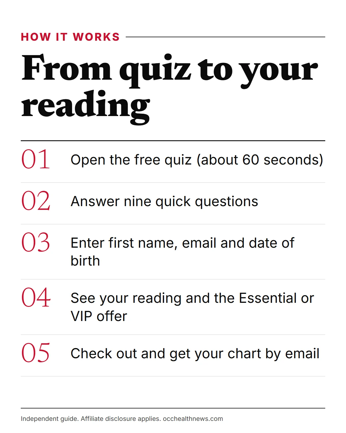 Eastern Astrology Language Reading journey: from the quiz to your chart in five steps