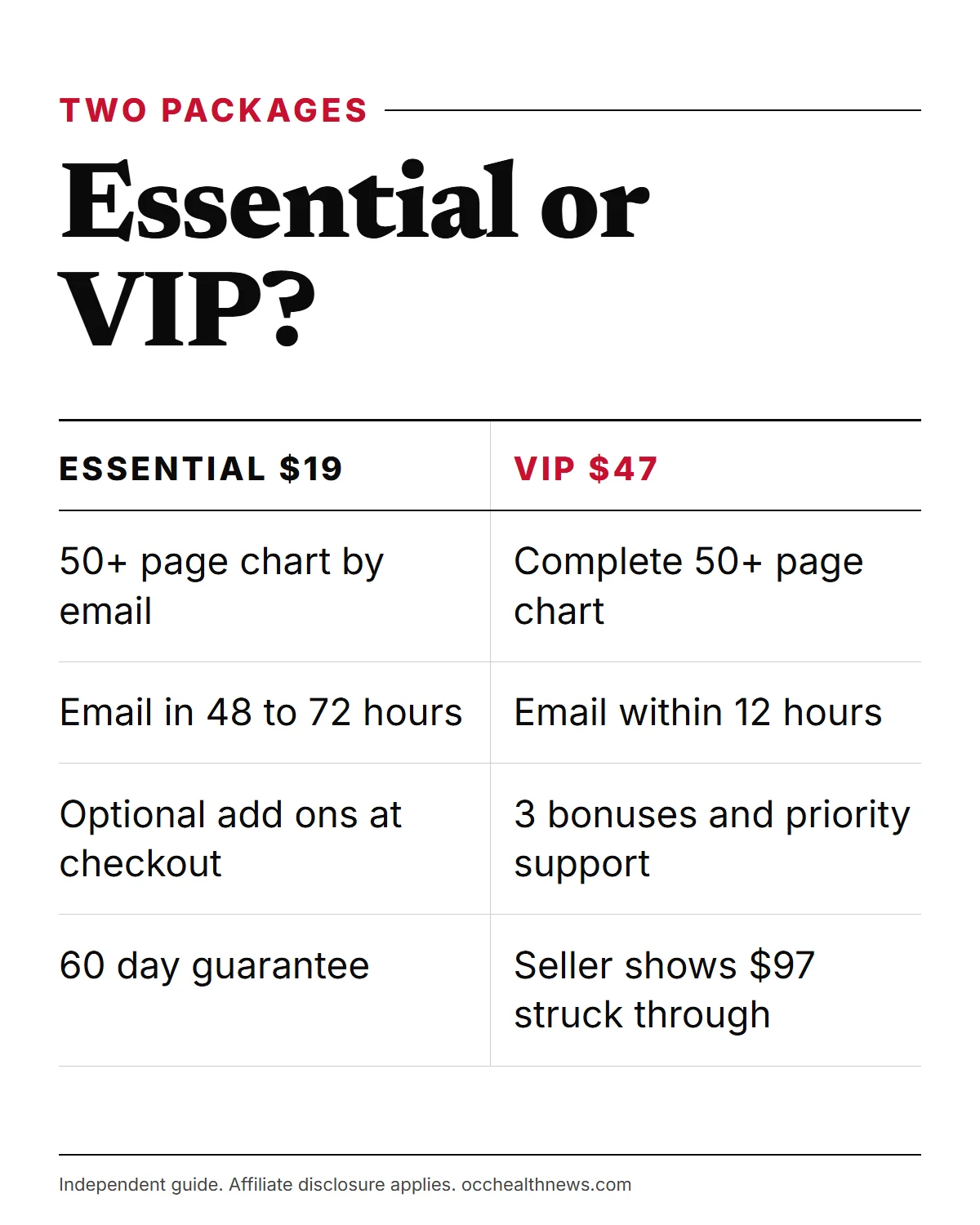 Eastern Astrology Language Reading packages compared: Essential at $19 and VIP at $47 side by side