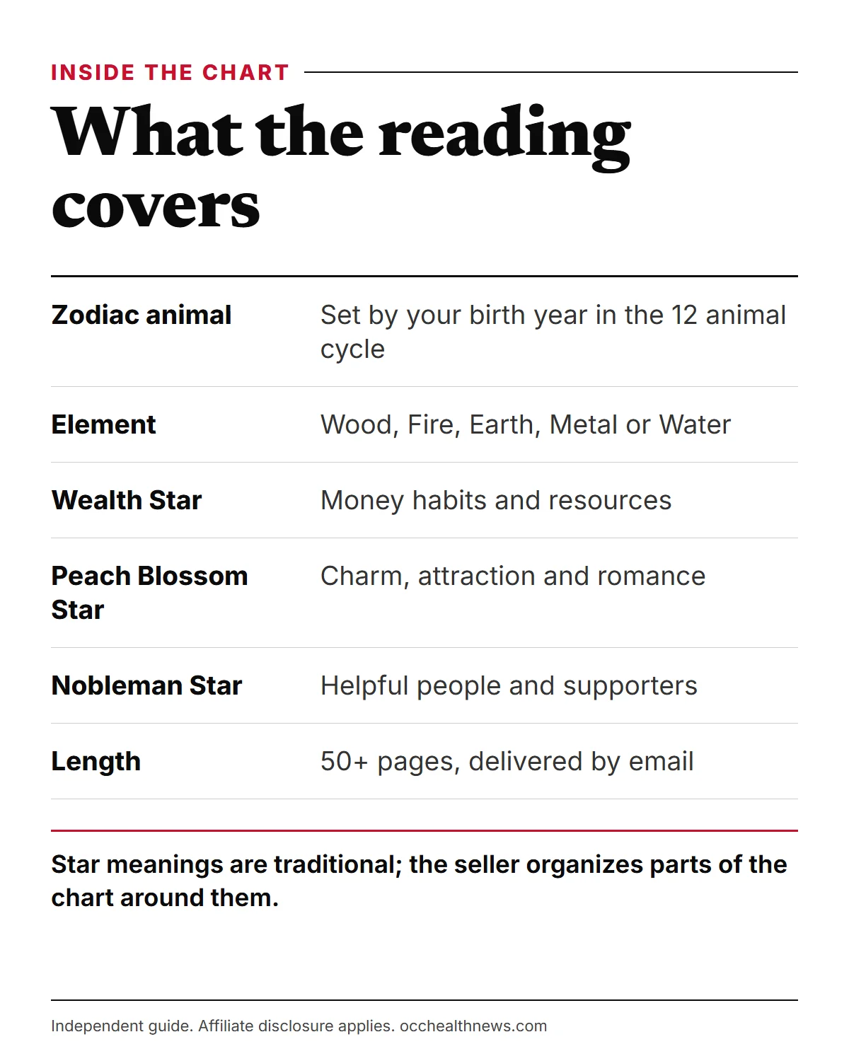 Eastern Astrology Language Reading: the stars and sections of the report and what each one covers